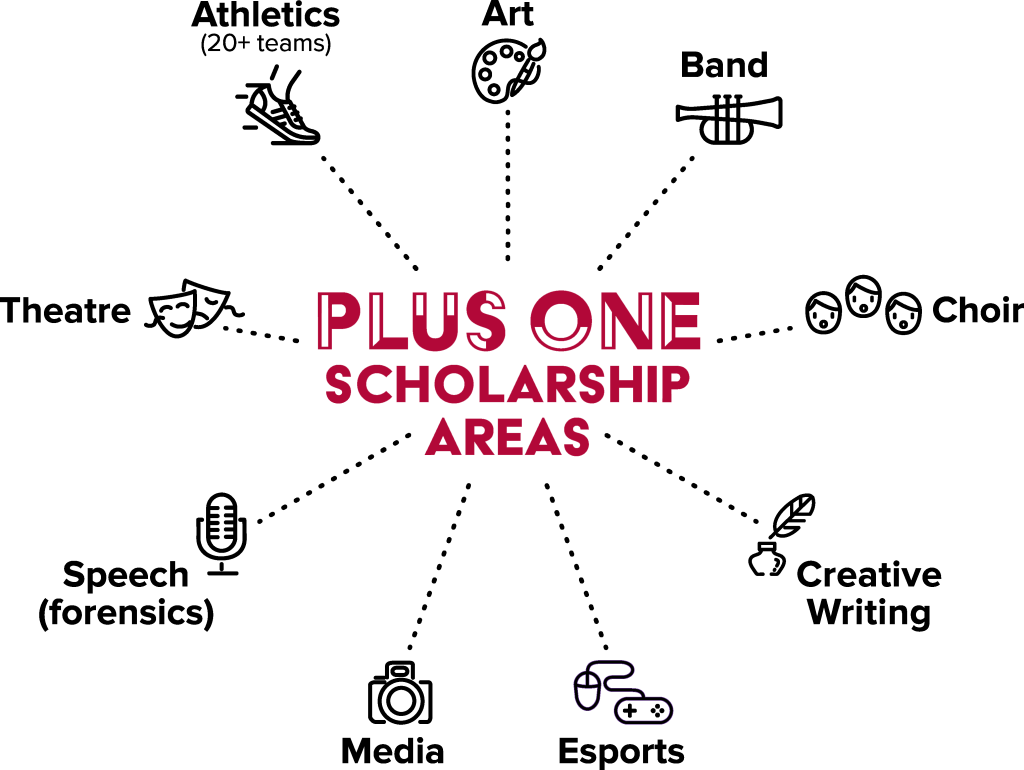 Plus one scholarship graphic.