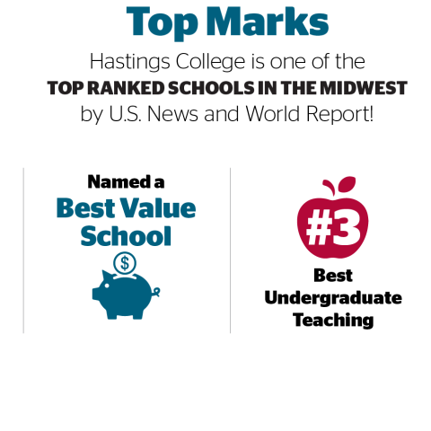 Graphic showing Hastings College is an innovative school, best teaching school and a best value. Rankings by the U.S. News and World Report.